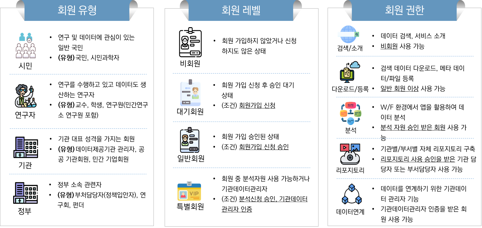 Member Management Policy 02